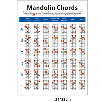 Mandolina Akordas Diagramos Grojimas Diagrama Naudotis Schema Vario Plokštelės Popieriaus Akordas Trainning Vadovas Grojimas Muzikos instrumentu
